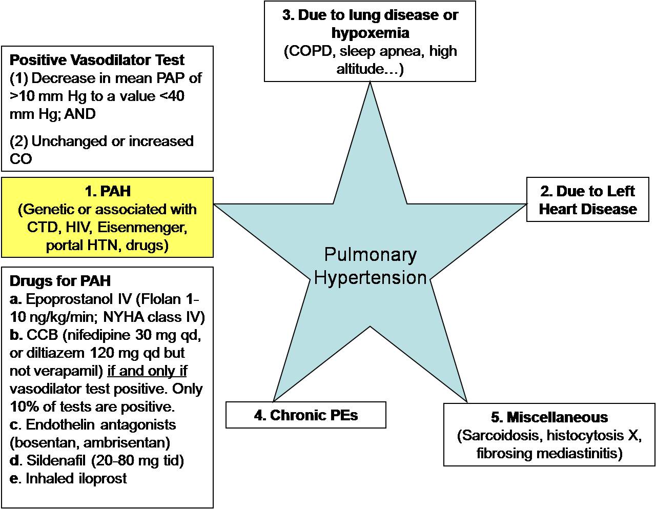 pulmonary-hypertension